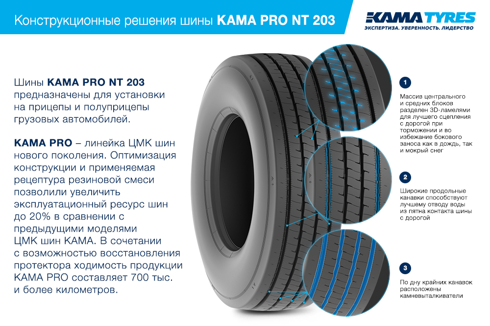 ЦМК шины KAMA PRO NT 203 385/65 R22.5 в Междуреченске